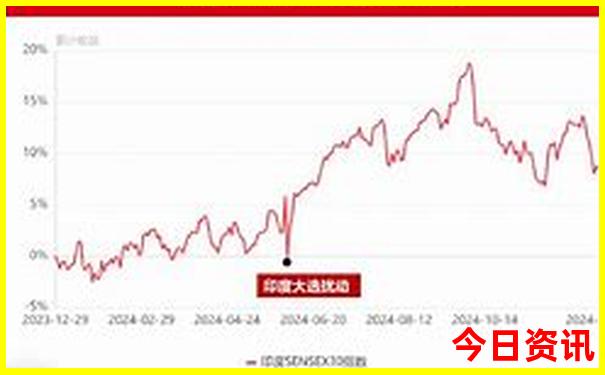 北京颐和园一日游最佳路线图