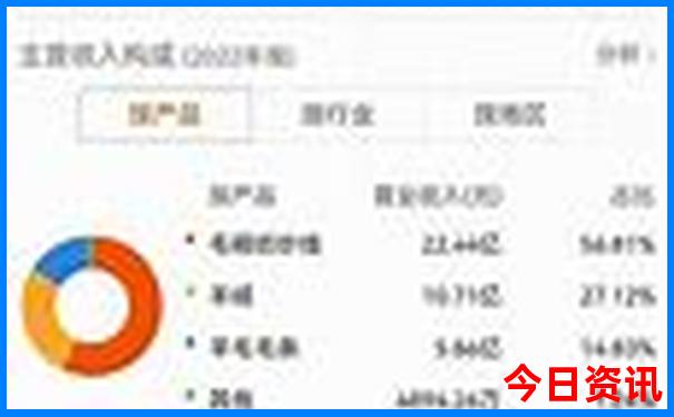 瑞丽必去十大景点